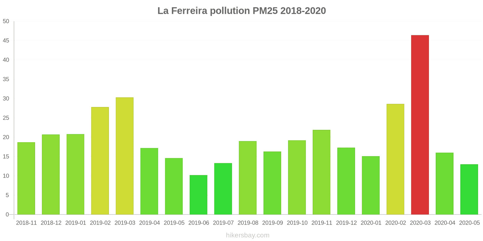 pollution pm25 hikersbay.com