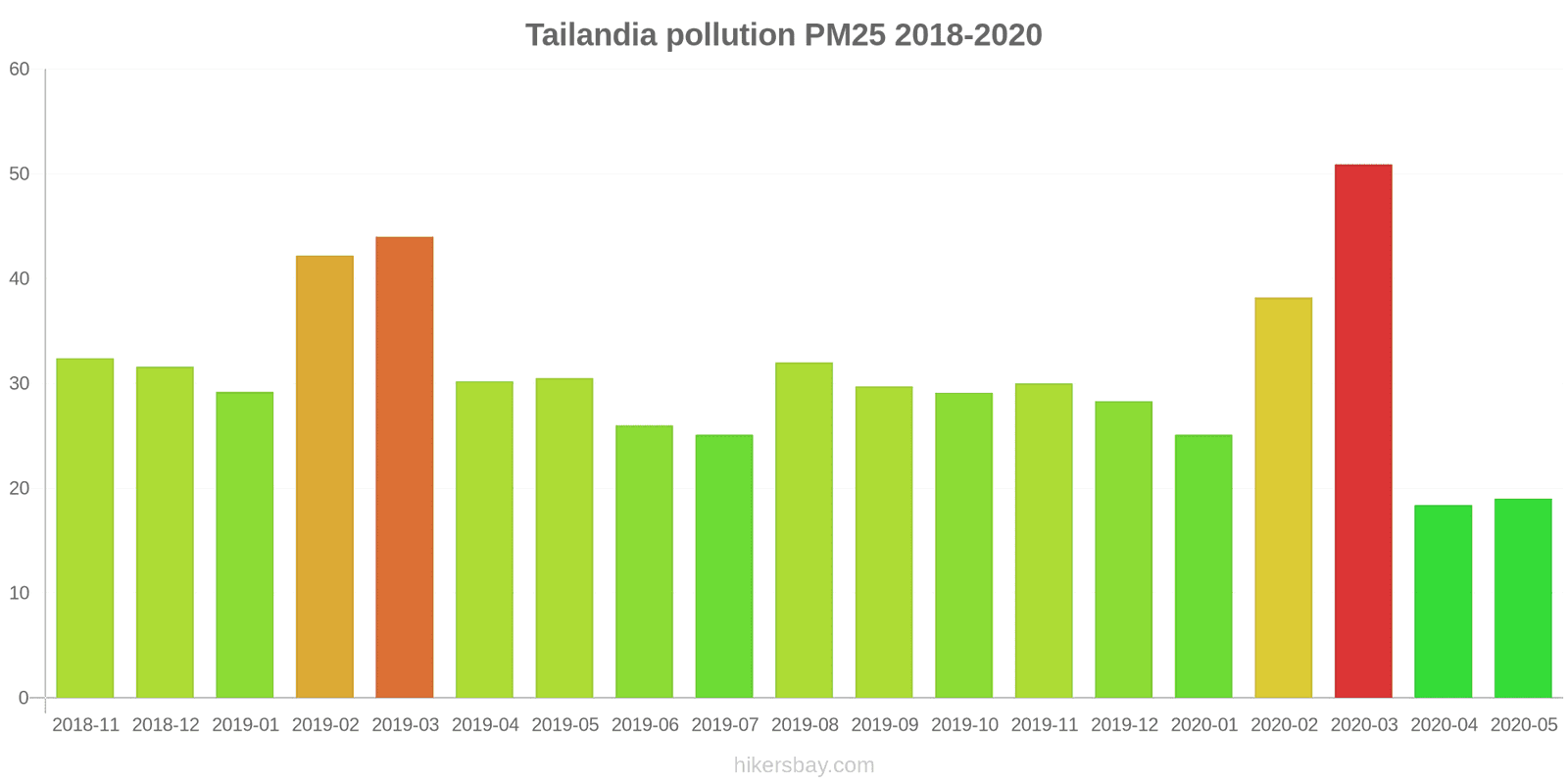 pollution pm25 hikersbay.com