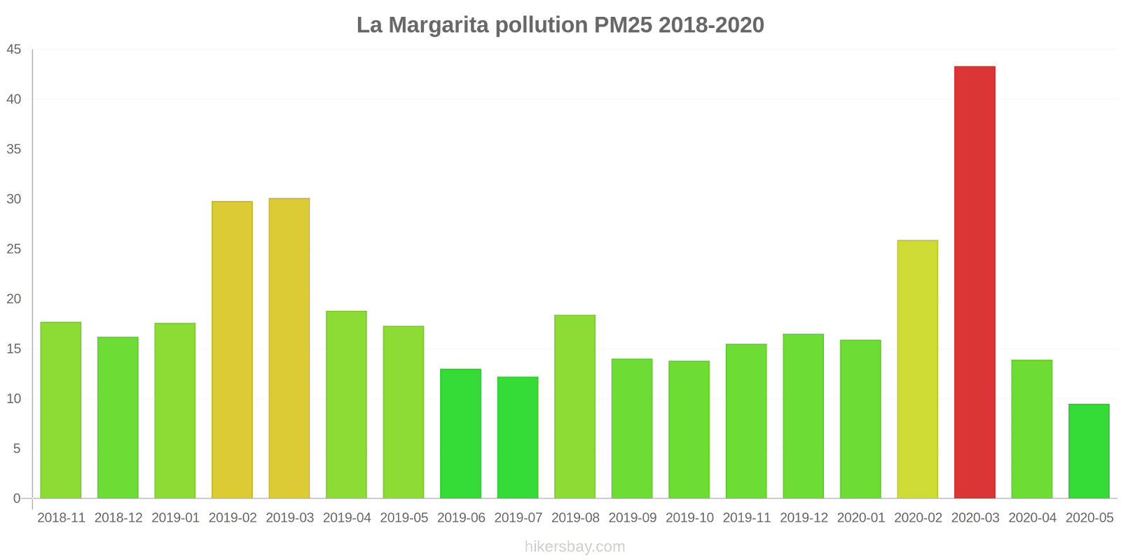 pollution pm25 hikersbay.com