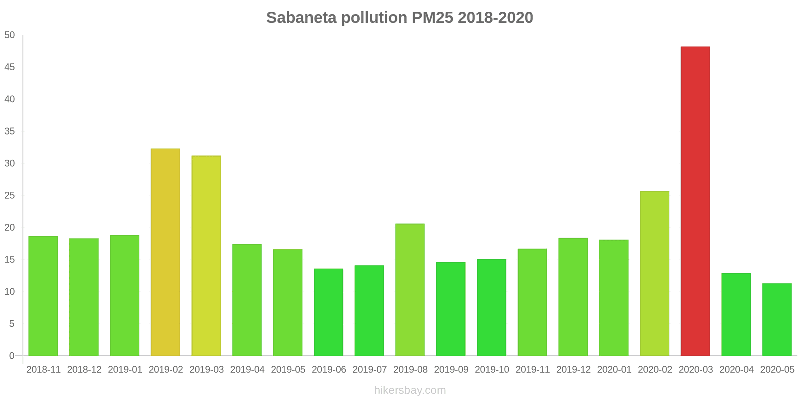 pollution pm25 hikersbay.com