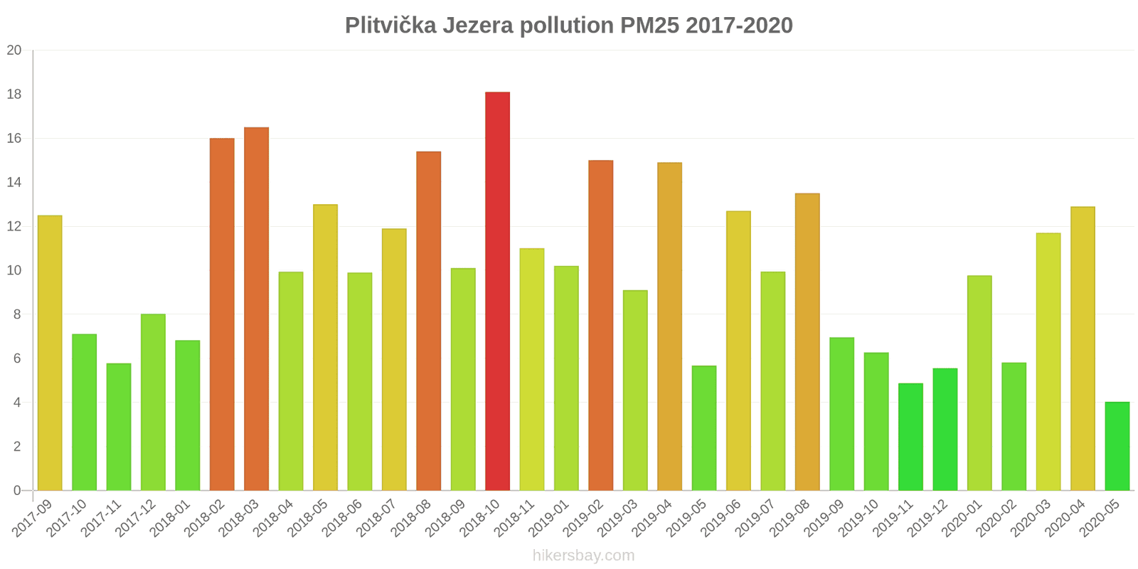 pollution pm25 hikersbay.com