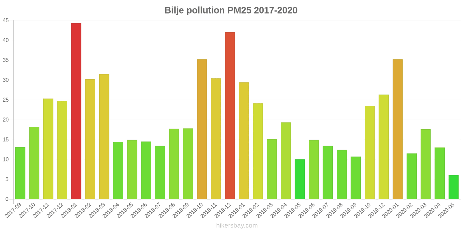 pollution pm25 hikersbay.com
