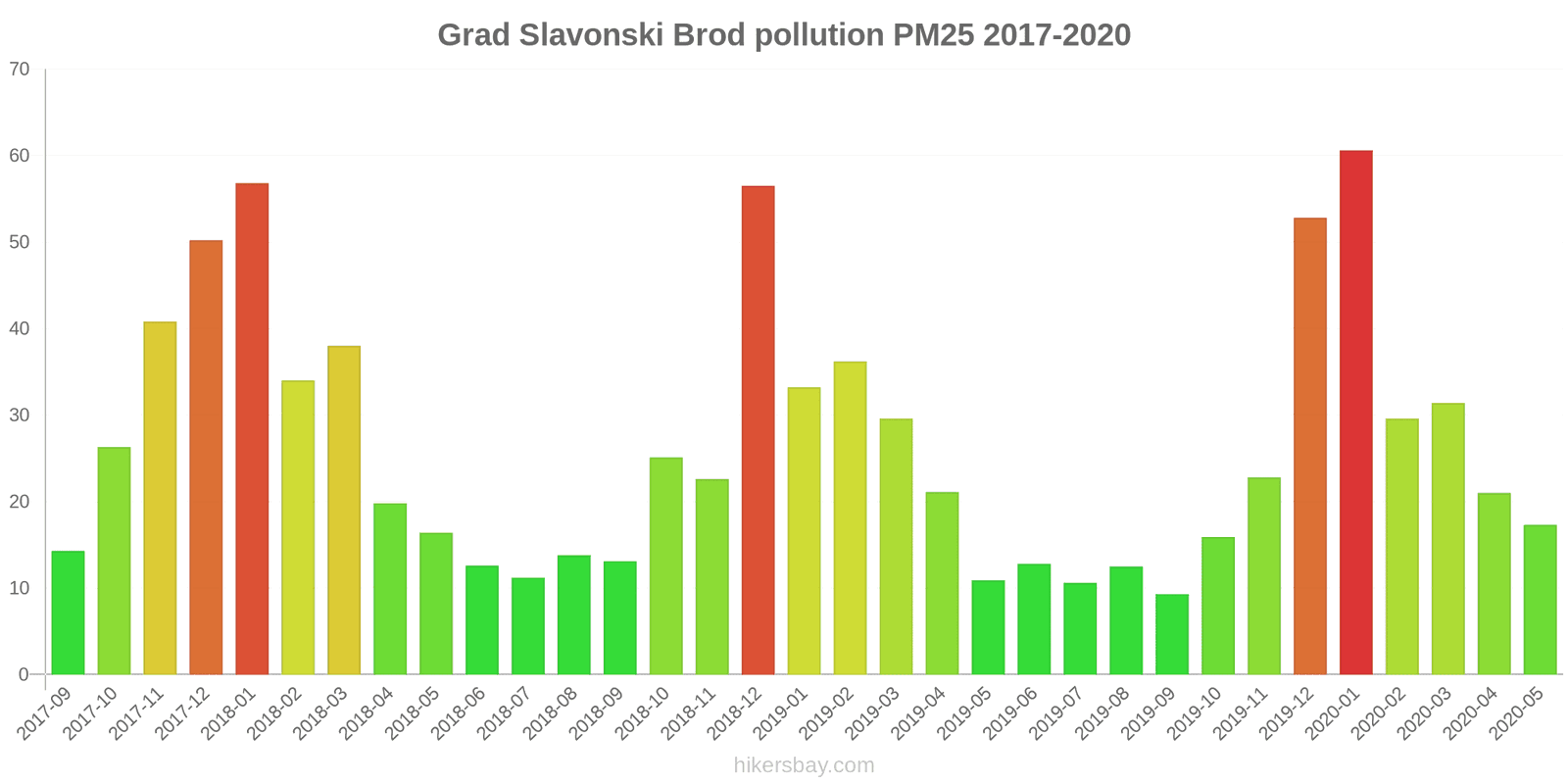 pollution pm25 hikersbay.com