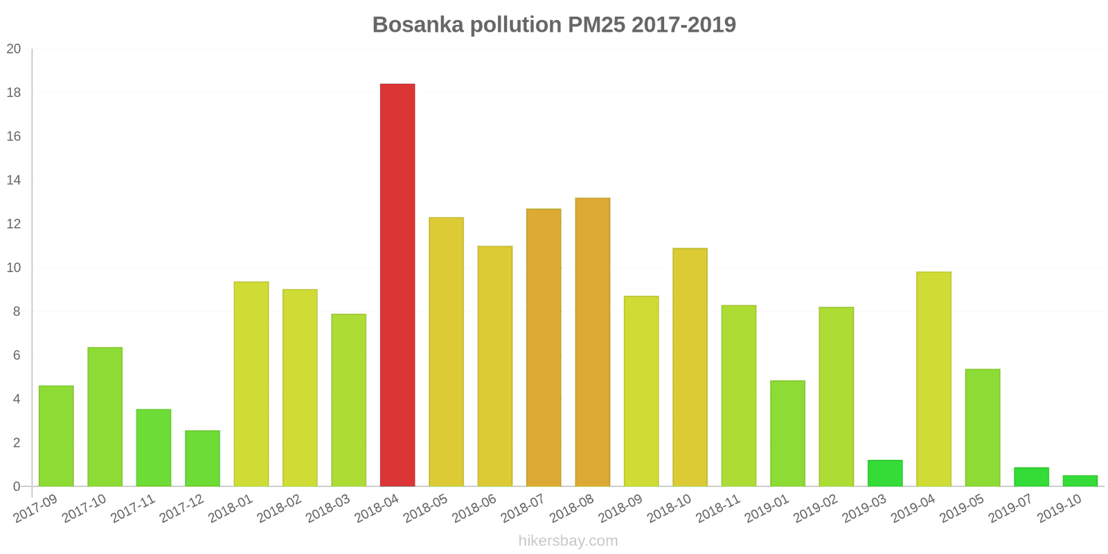pollution pm25 hikersbay.com