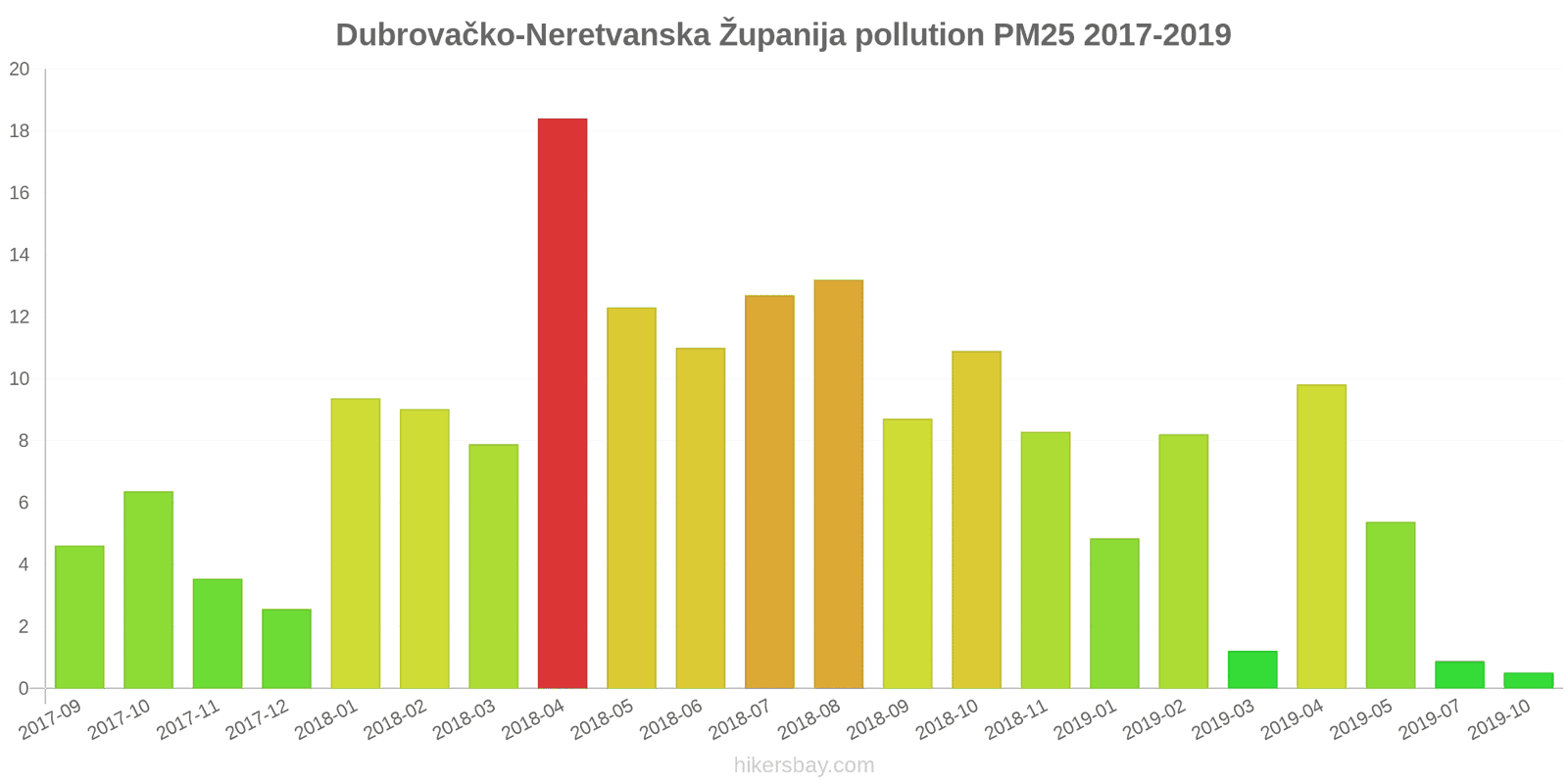 pollution pm25 hikersbay.com
