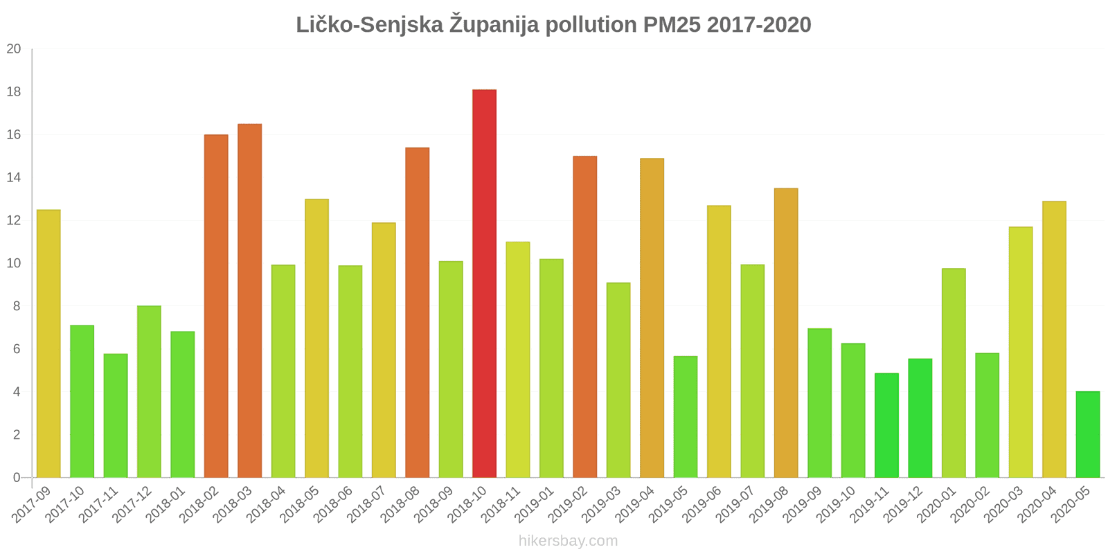 pollution pm25 hikersbay.com