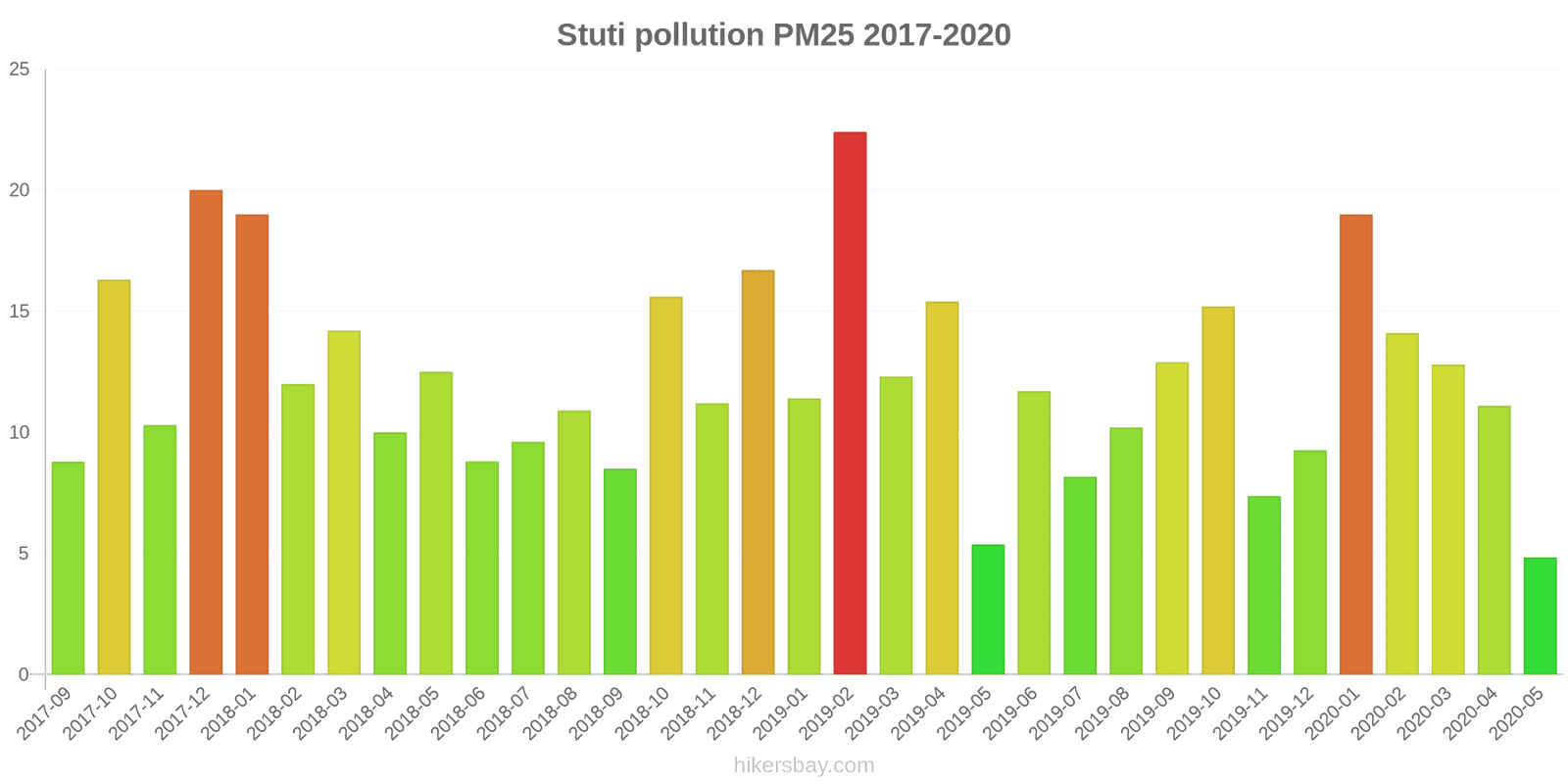 pollution pm25 hikersbay.com