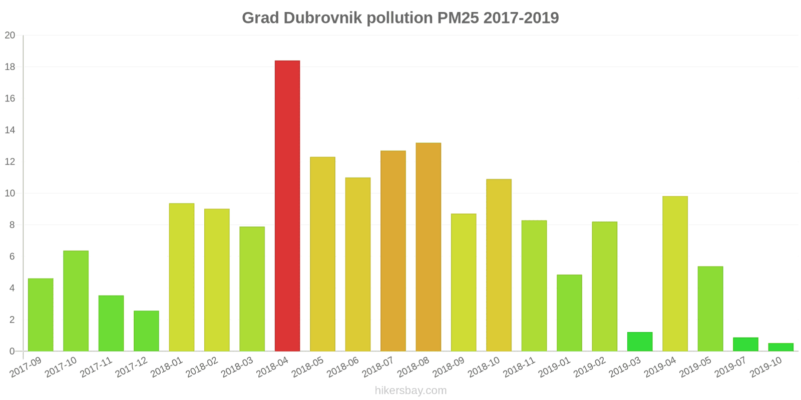 pollution pm25 hikersbay.com