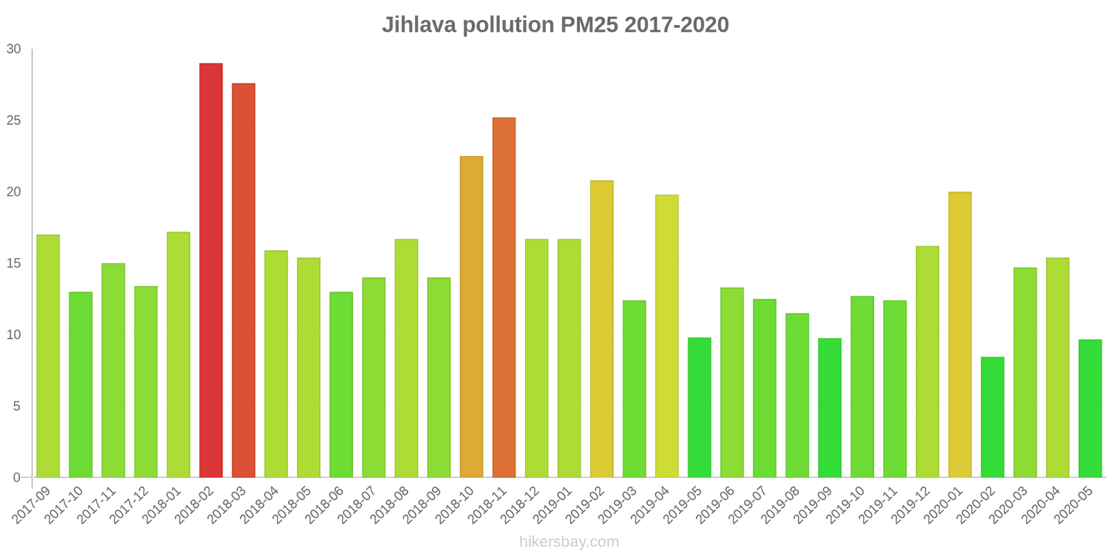 pollution pm25 hikersbay.com