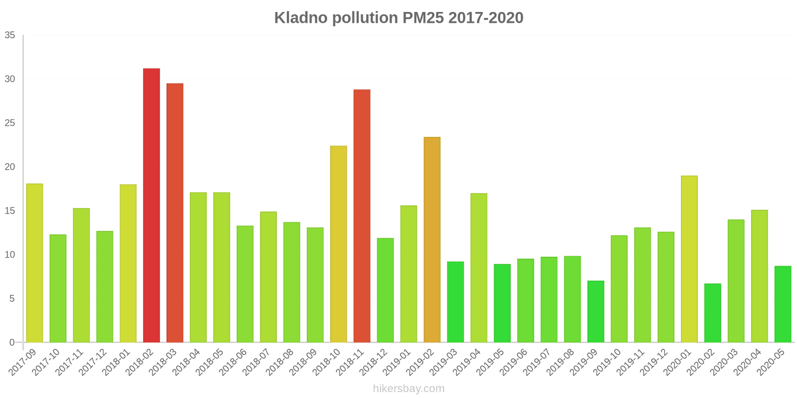 pollution pm25 hikersbay.com