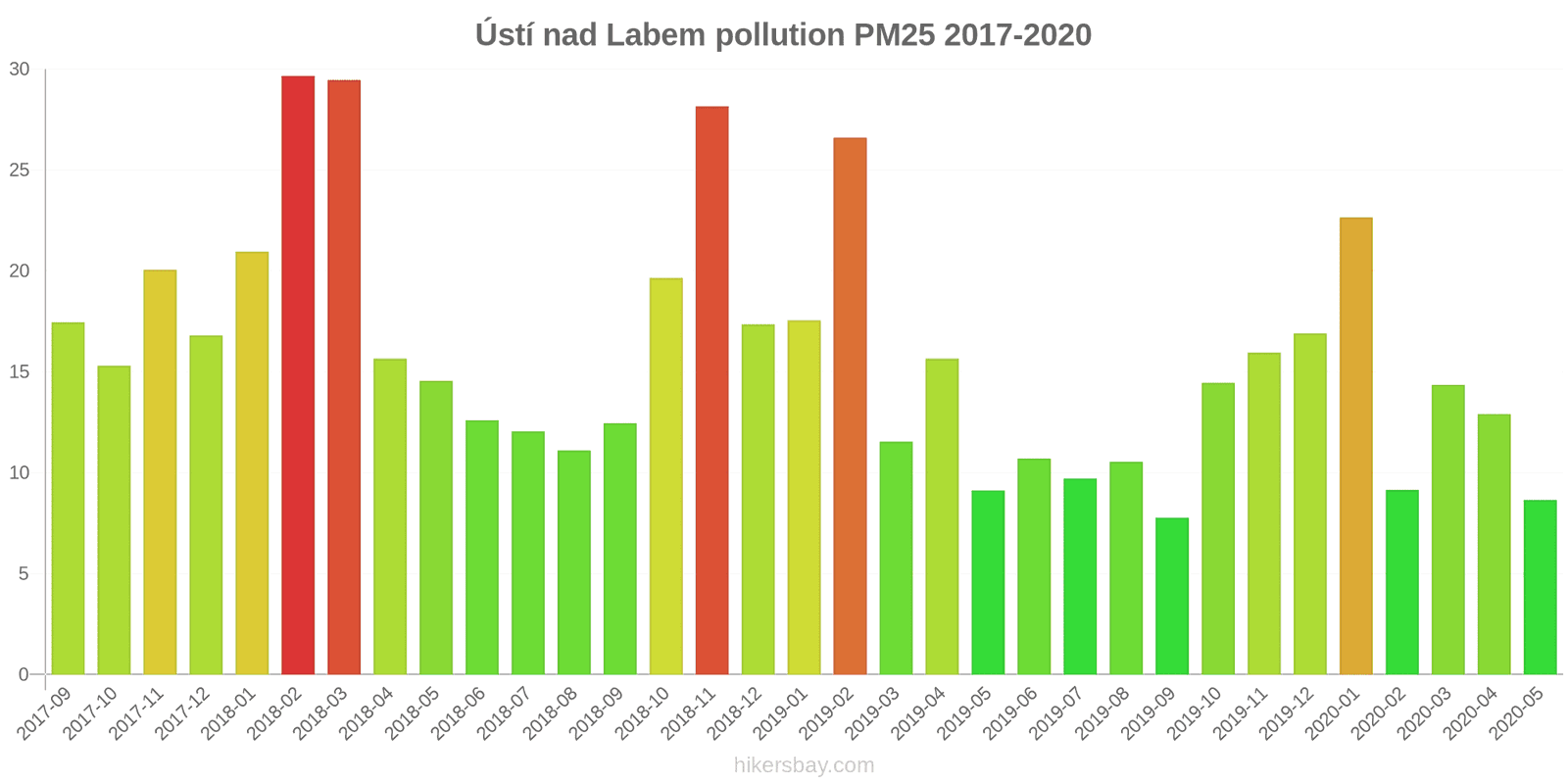 pollution pm25 hikersbay.com