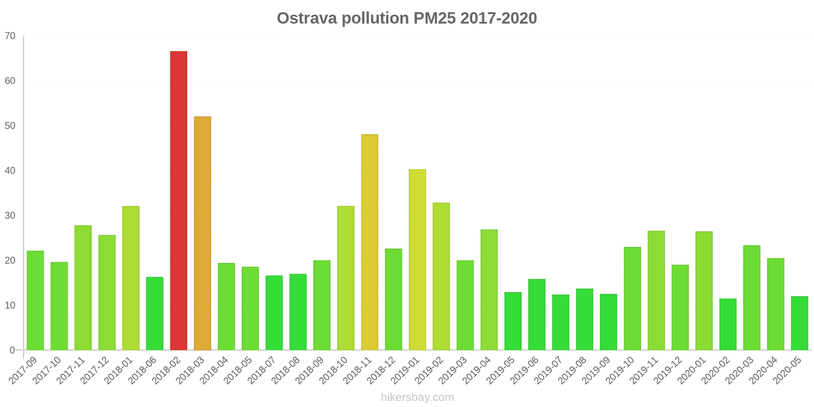pollution pm25 hikersbay.com