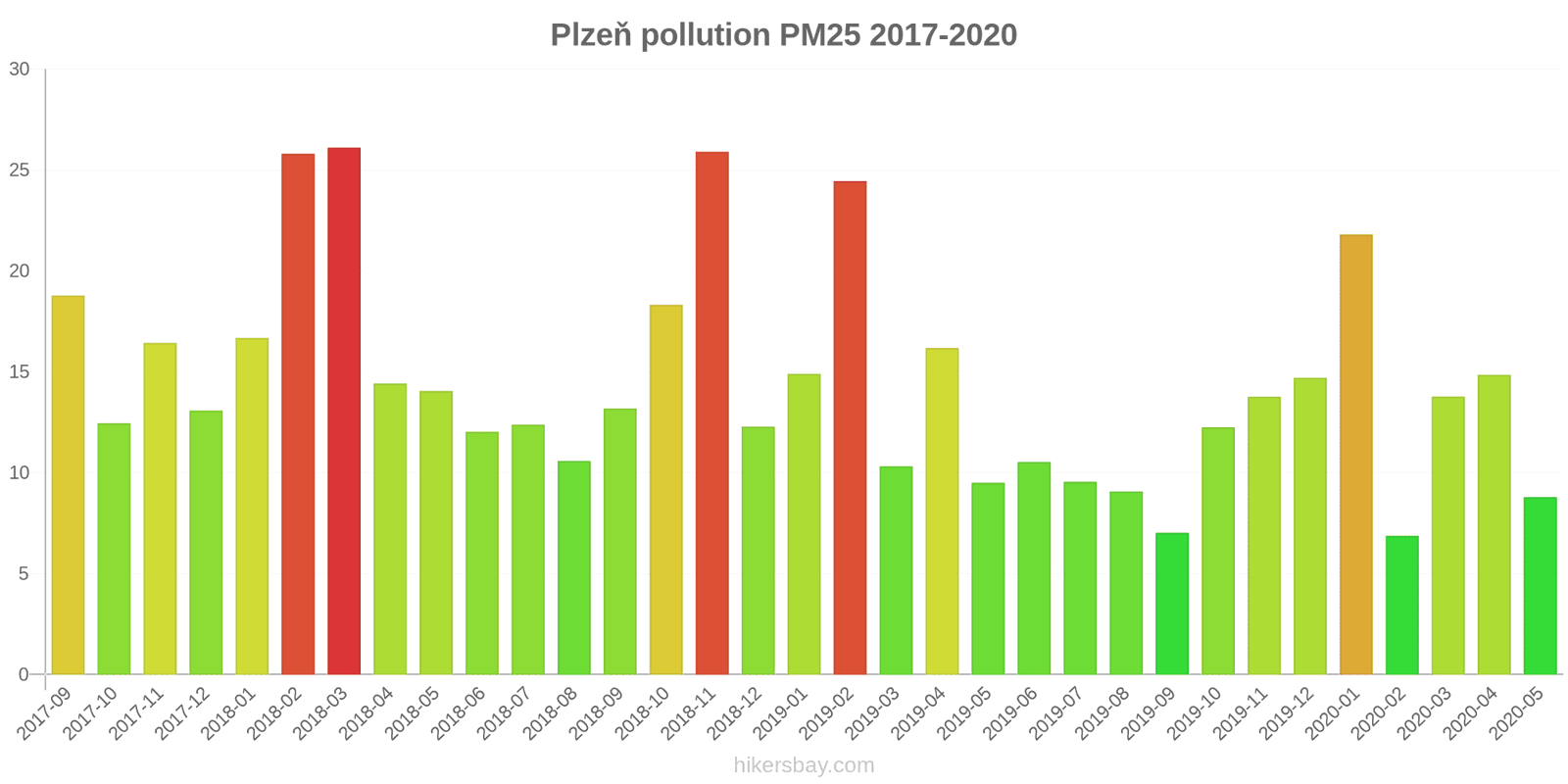 pollution pm25 hikersbay.com