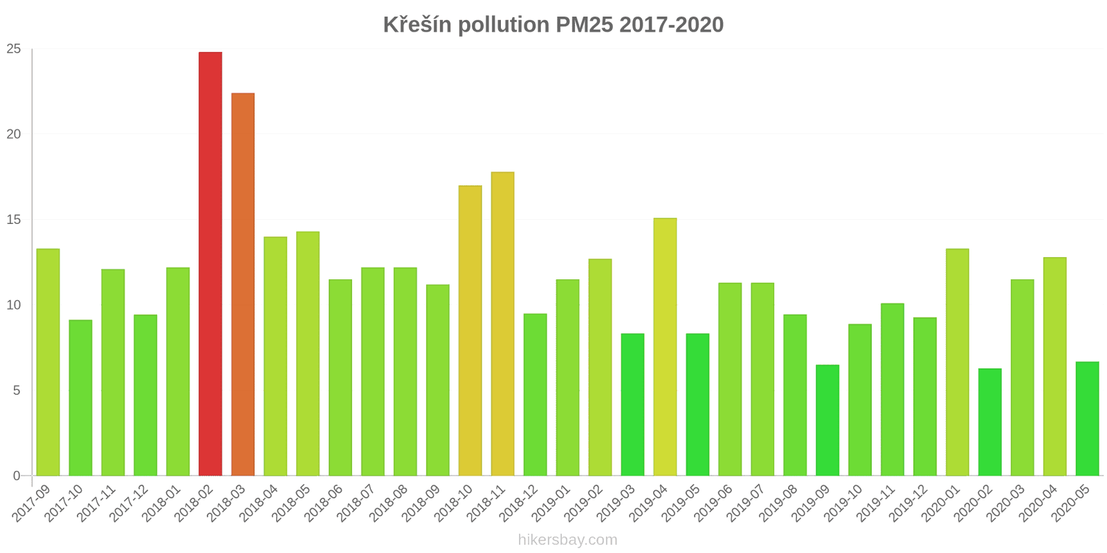 pollution pm25 hikersbay.com