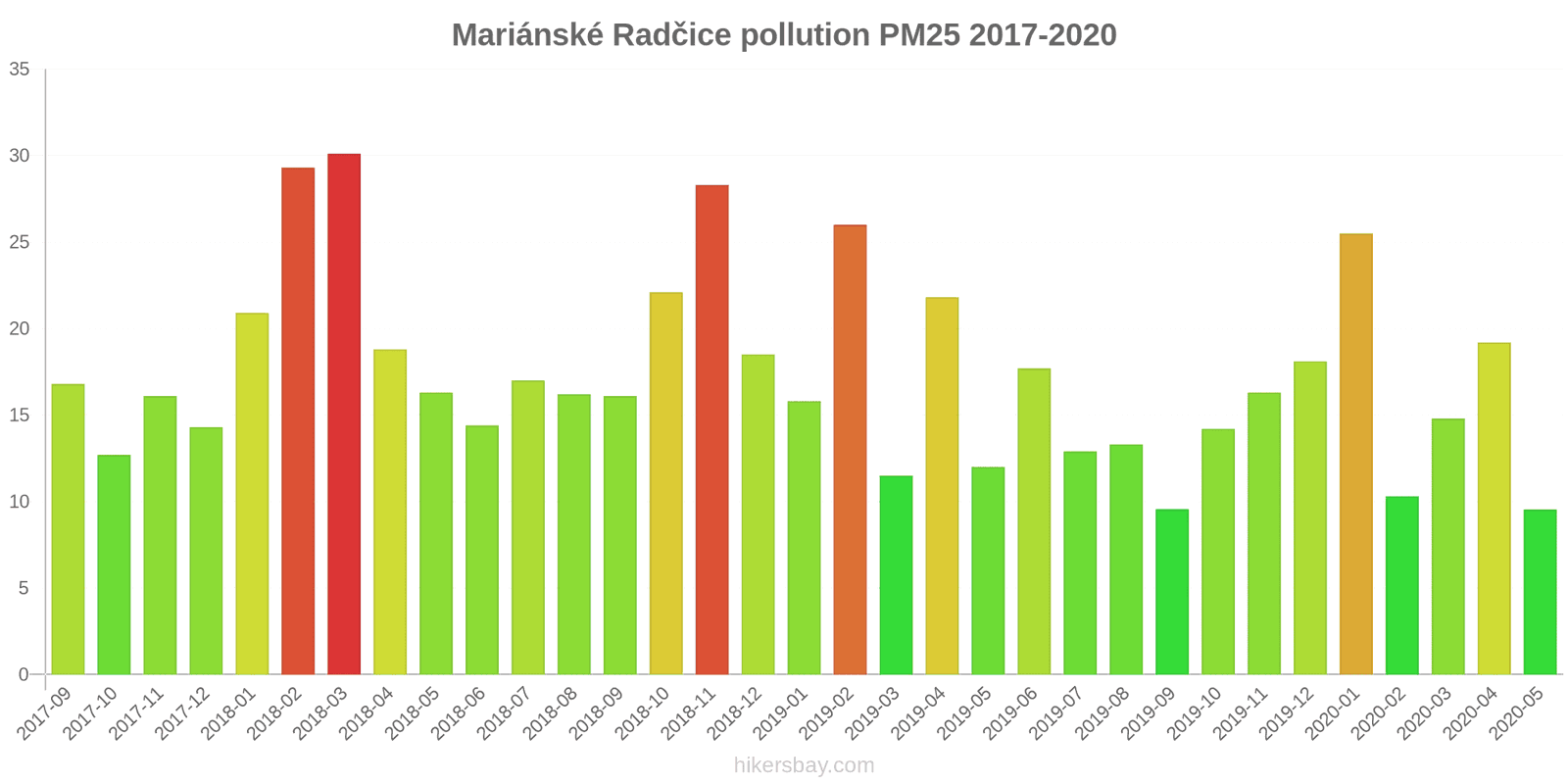 pollution pm25 hikersbay.com