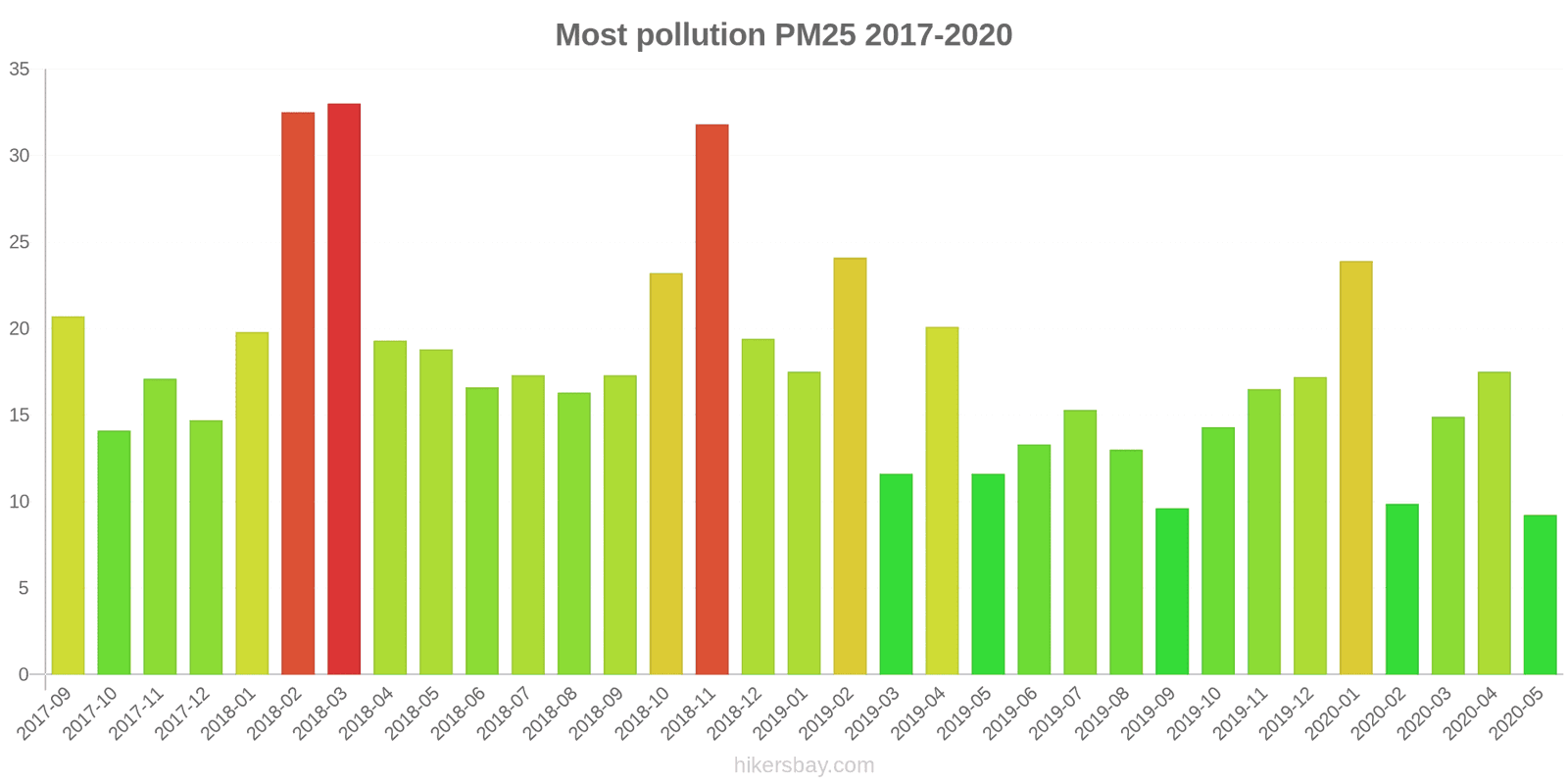 pollution pm25 hikersbay.com