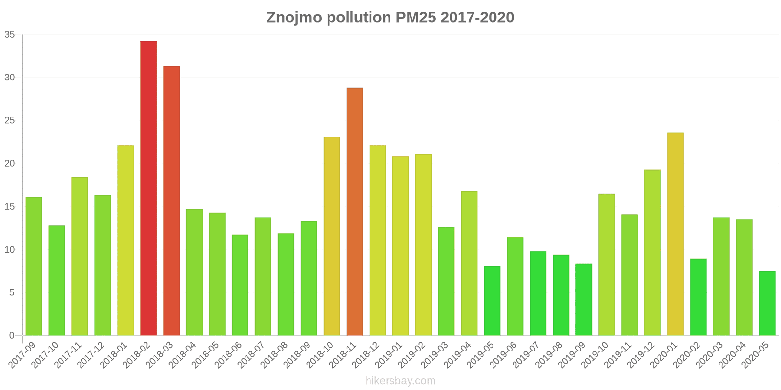 pollution pm25 hikersbay.com