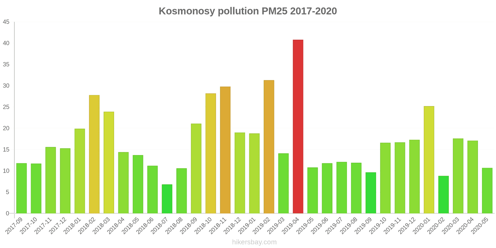 pollution pm25 hikersbay.com