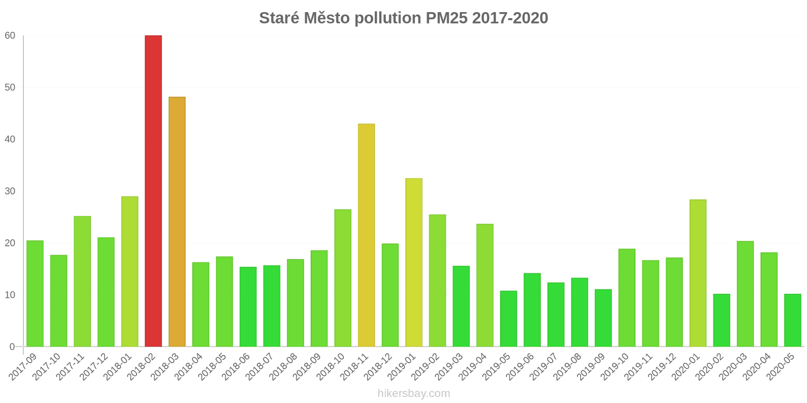 pollution pm25 hikersbay.com