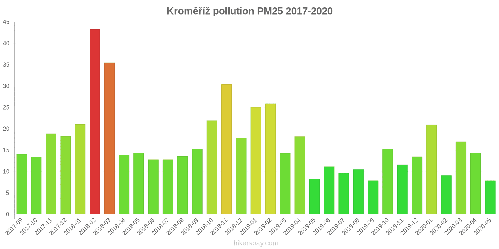 pollution pm25 hikersbay.com