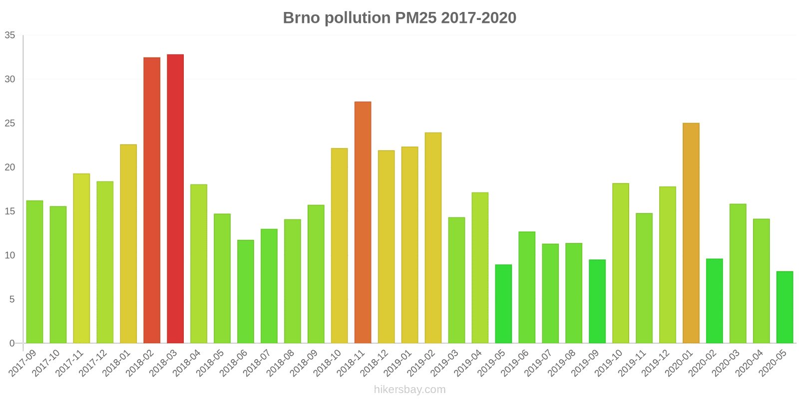 pollution pm25 hikersbay.com