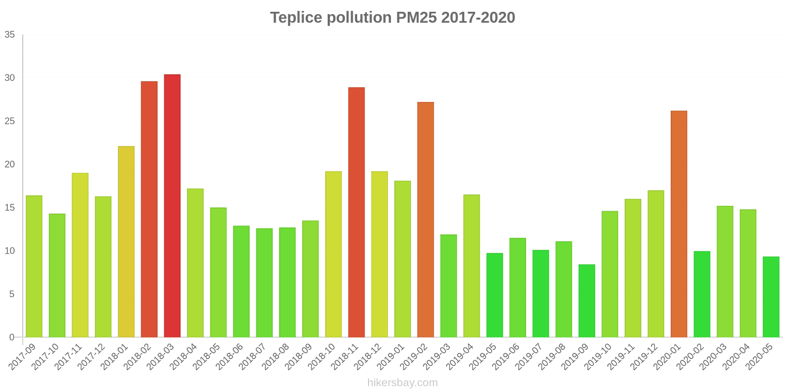 pollution pm25 hikersbay.com