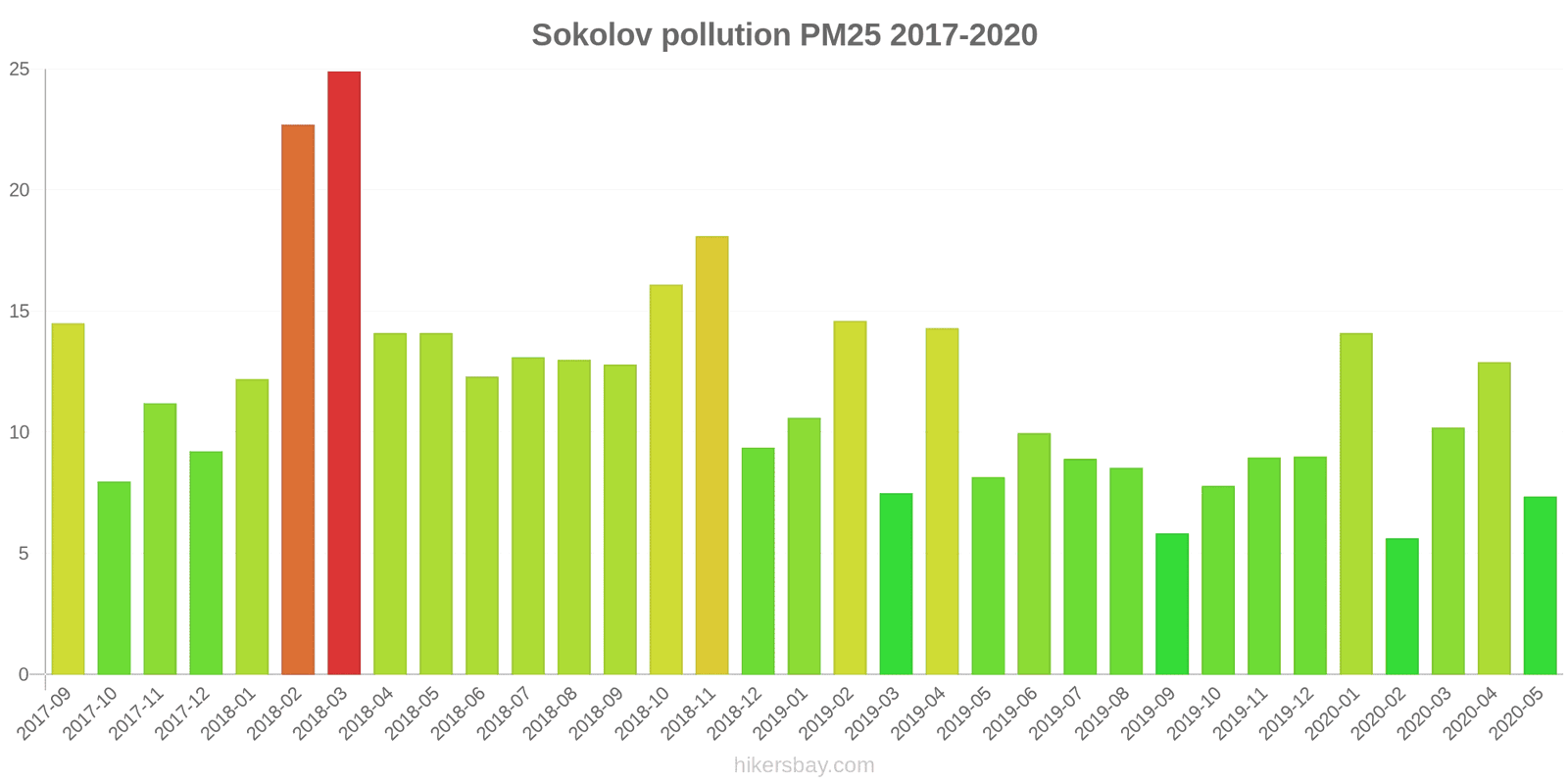 pollution pm25 hikersbay.com