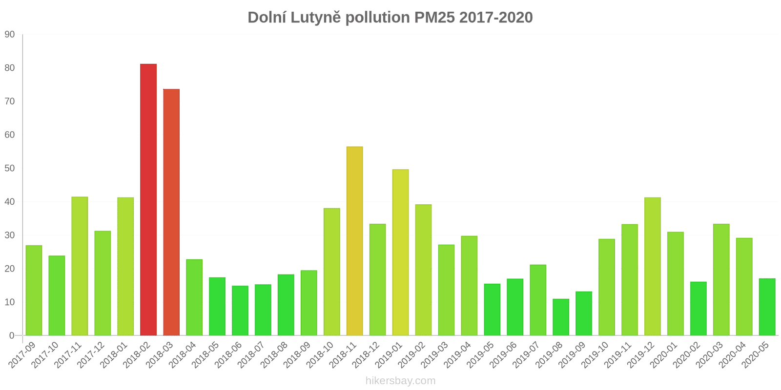 pollution pm25 hikersbay.com