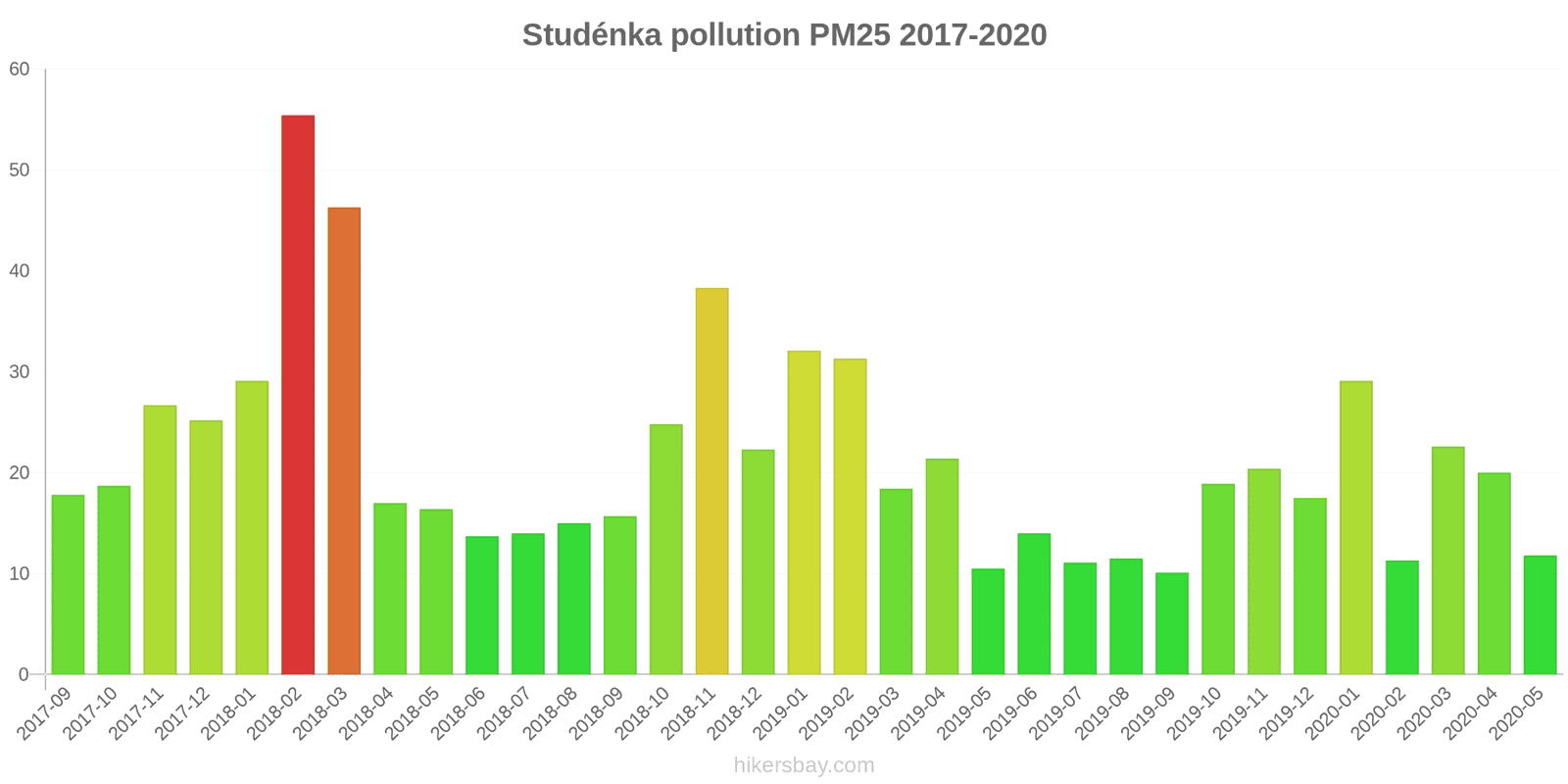 pollution pm25 hikersbay.com