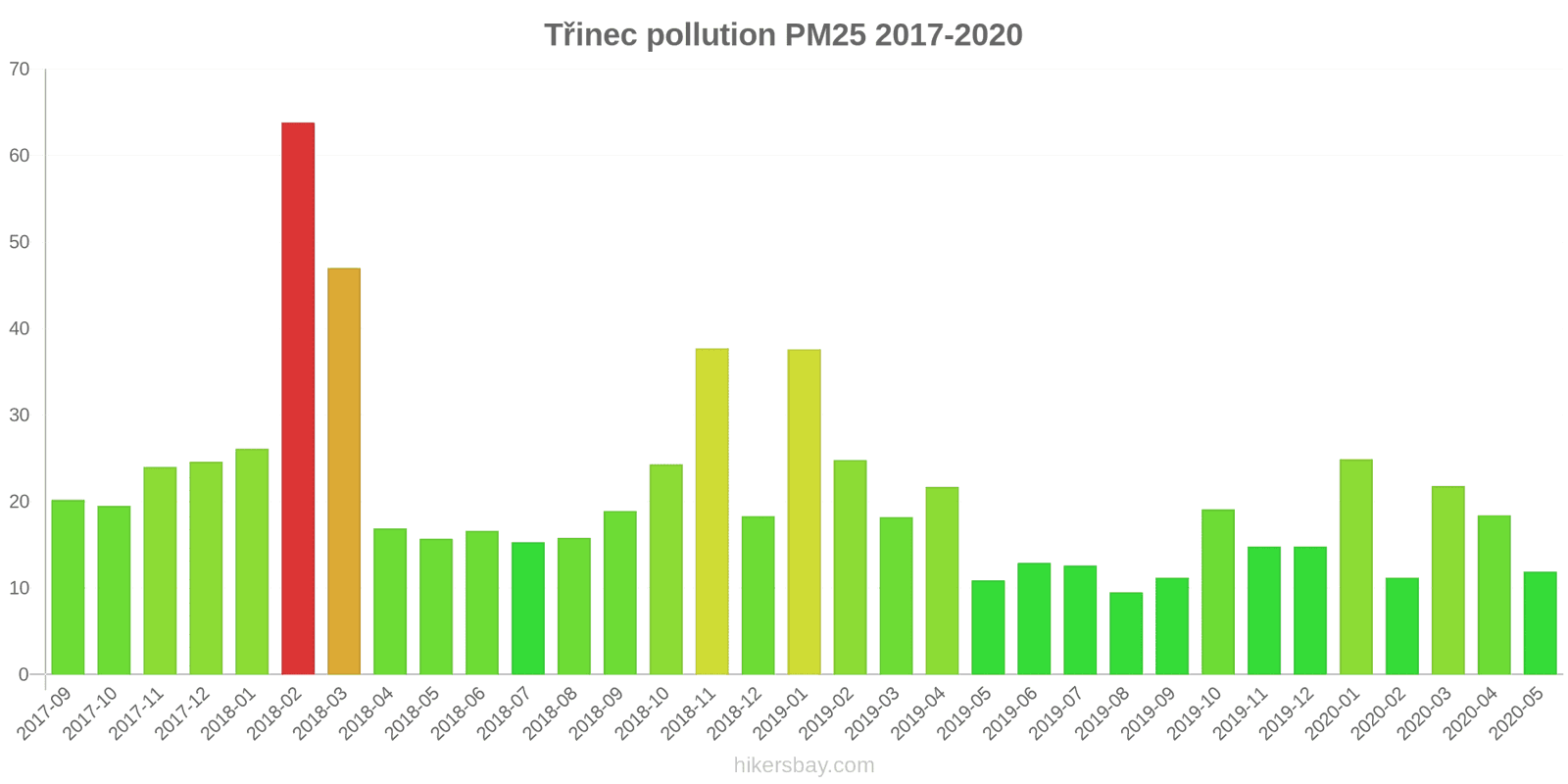 pollution pm25 hikersbay.com