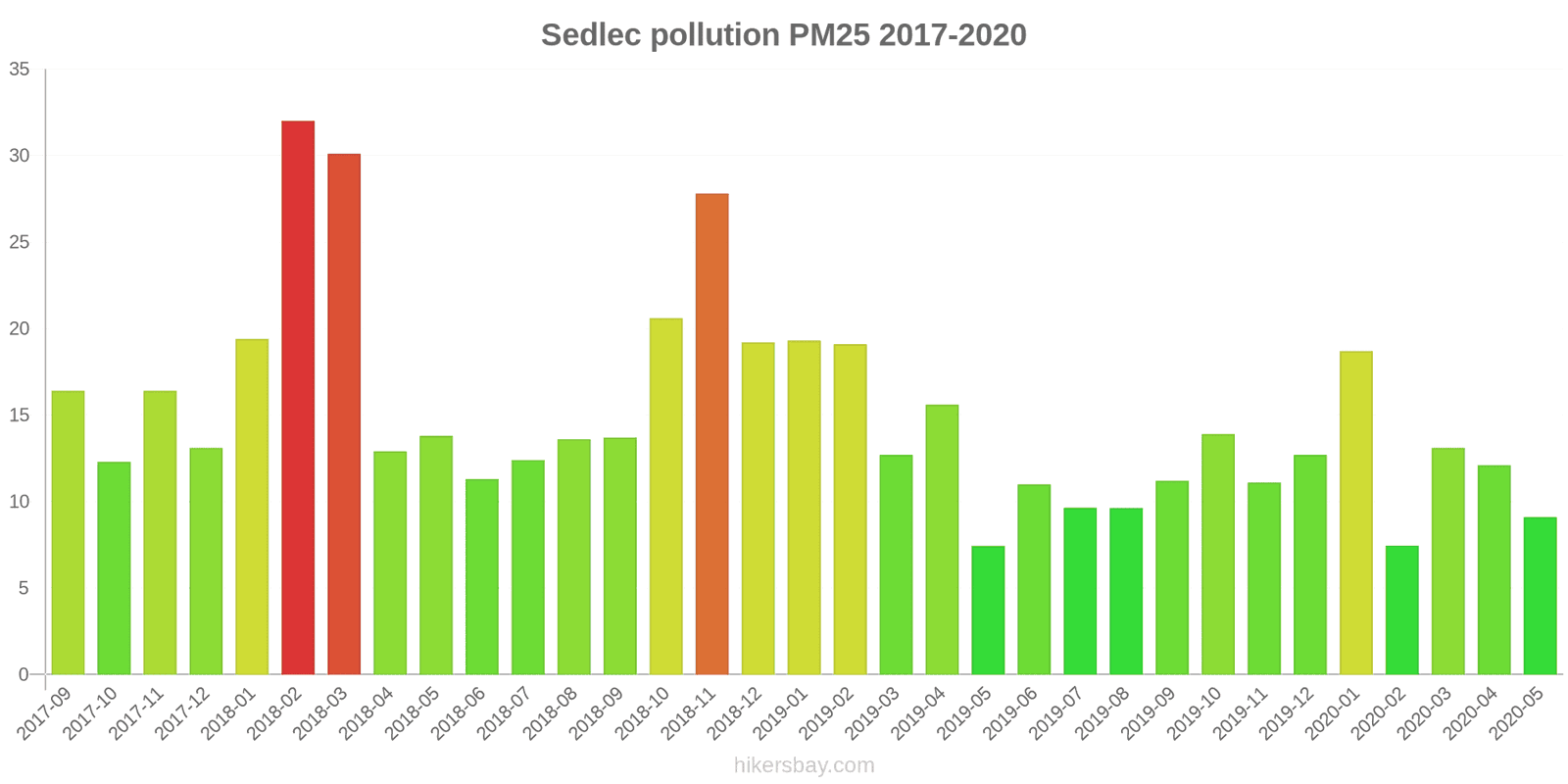 pollution pm25 hikersbay.com
