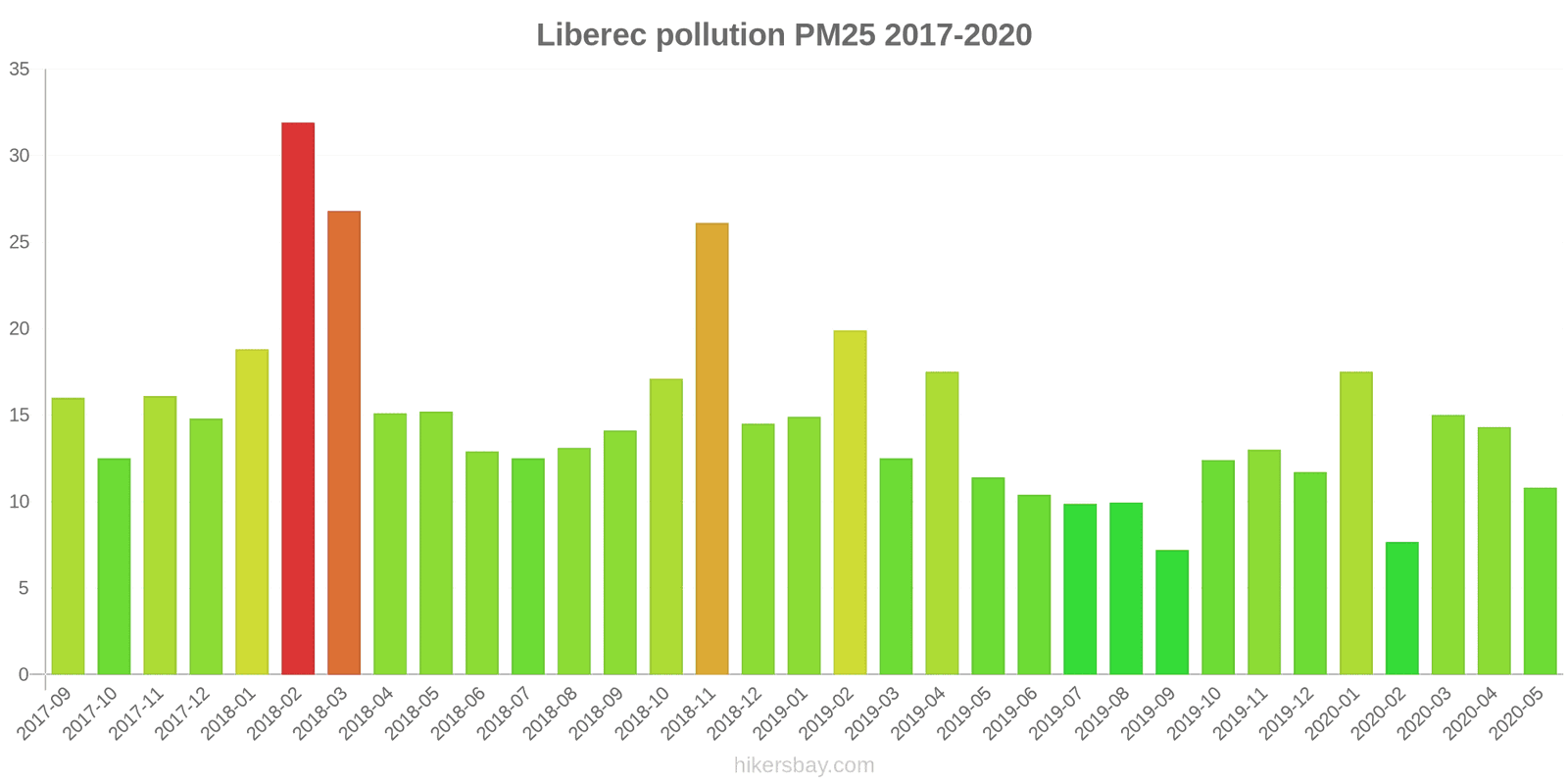 pollution pm25 hikersbay.com