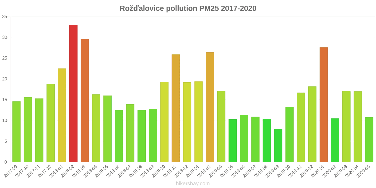 pollution pm25 hikersbay.com
