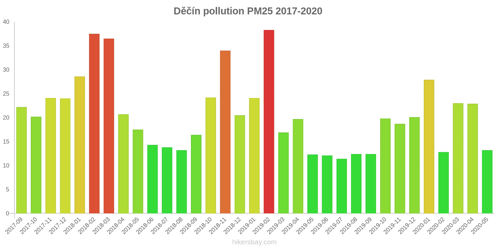 pollution pm25 hikersbay.com