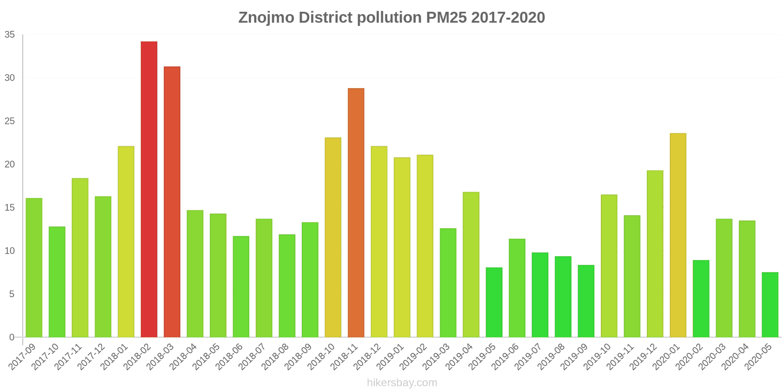 pollution pm25 hikersbay.com