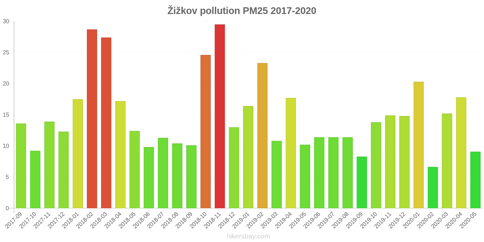 pollution pm25 hikersbay.com