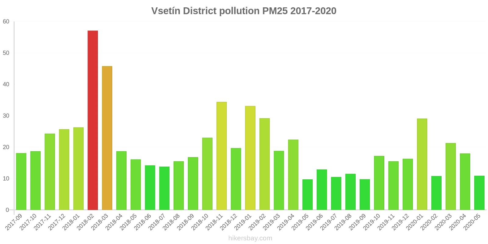 pollution pm25 hikersbay.com