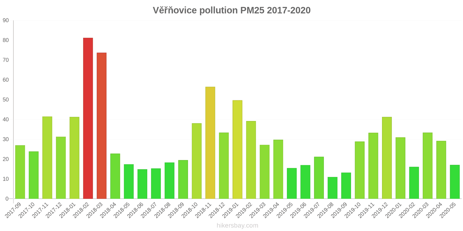 pollution pm25 hikersbay.com