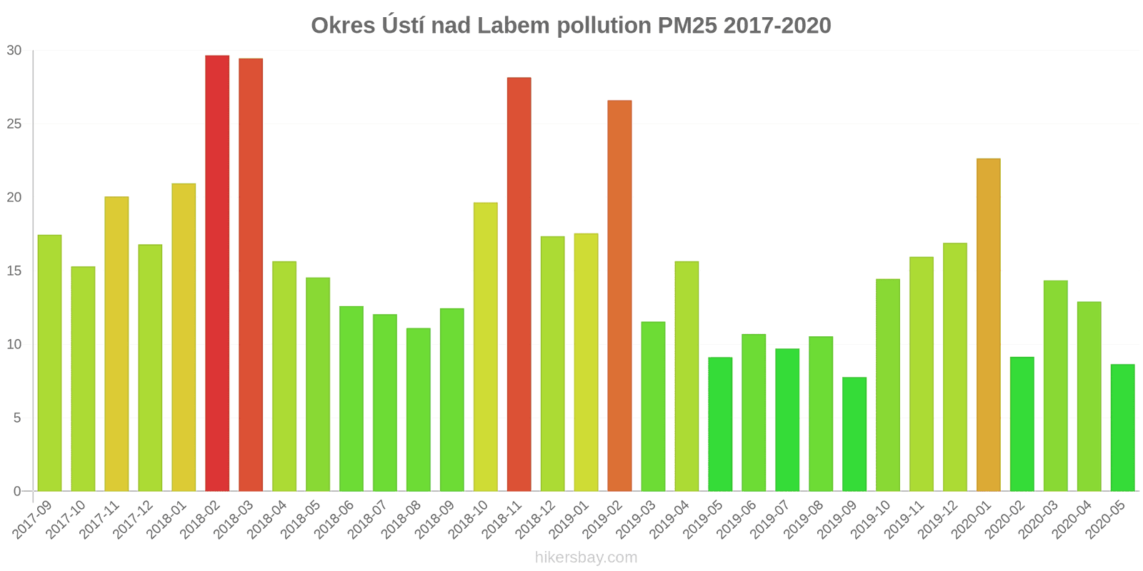 pollution pm25 hikersbay.com