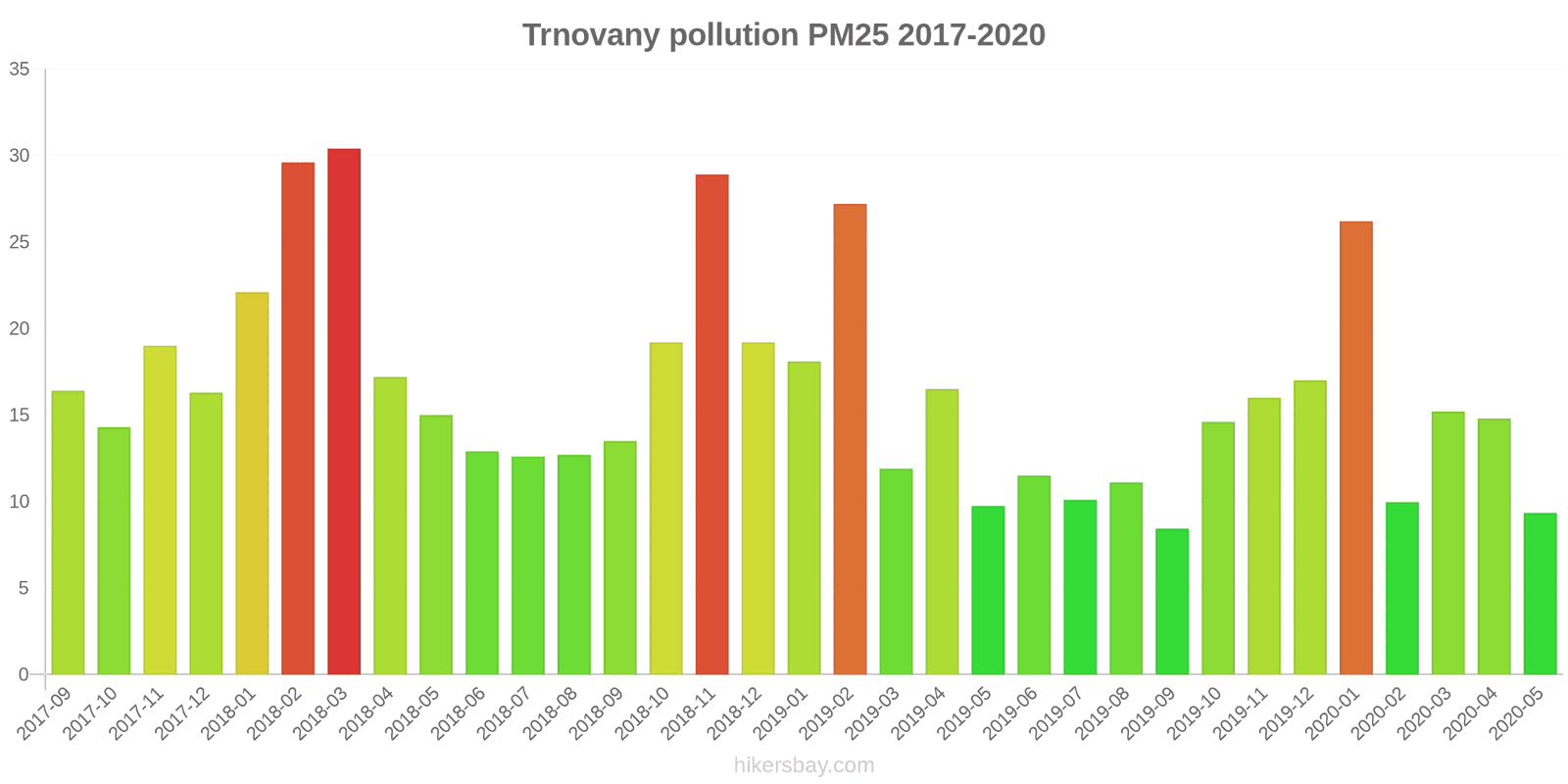 pollution pm25 hikersbay.com