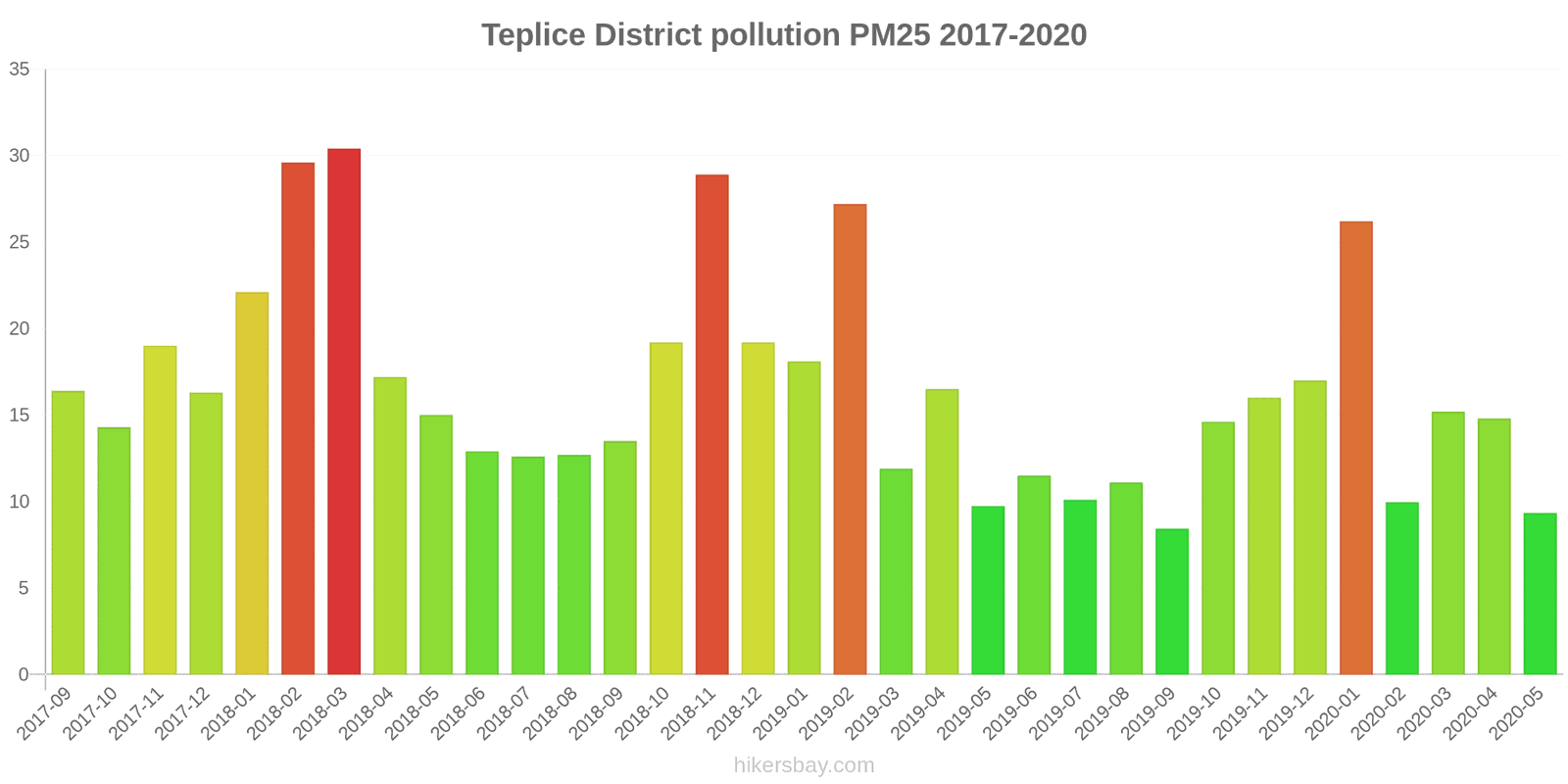 pollution pm25 hikersbay.com