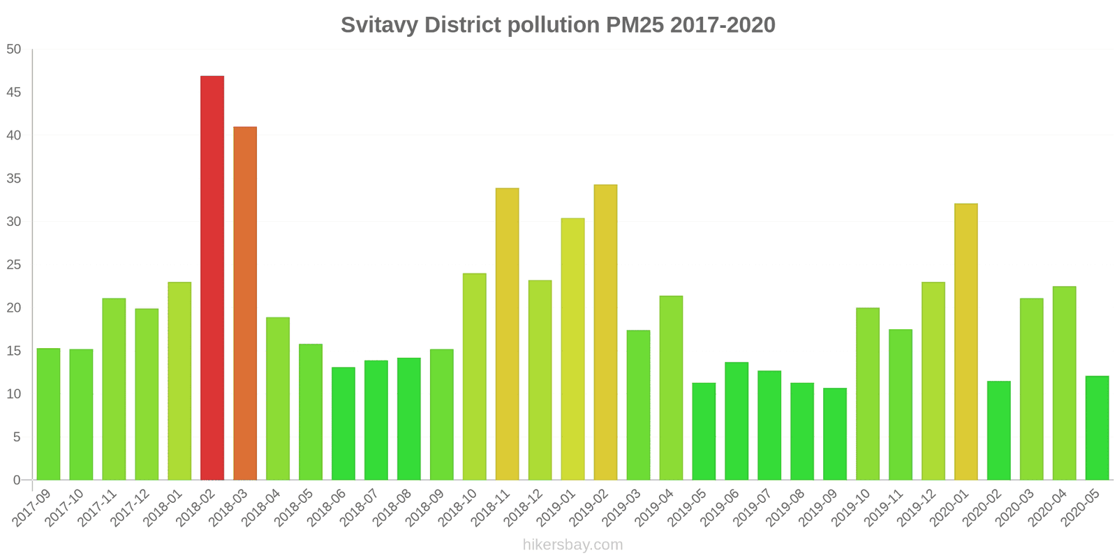 pollution pm25 hikersbay.com