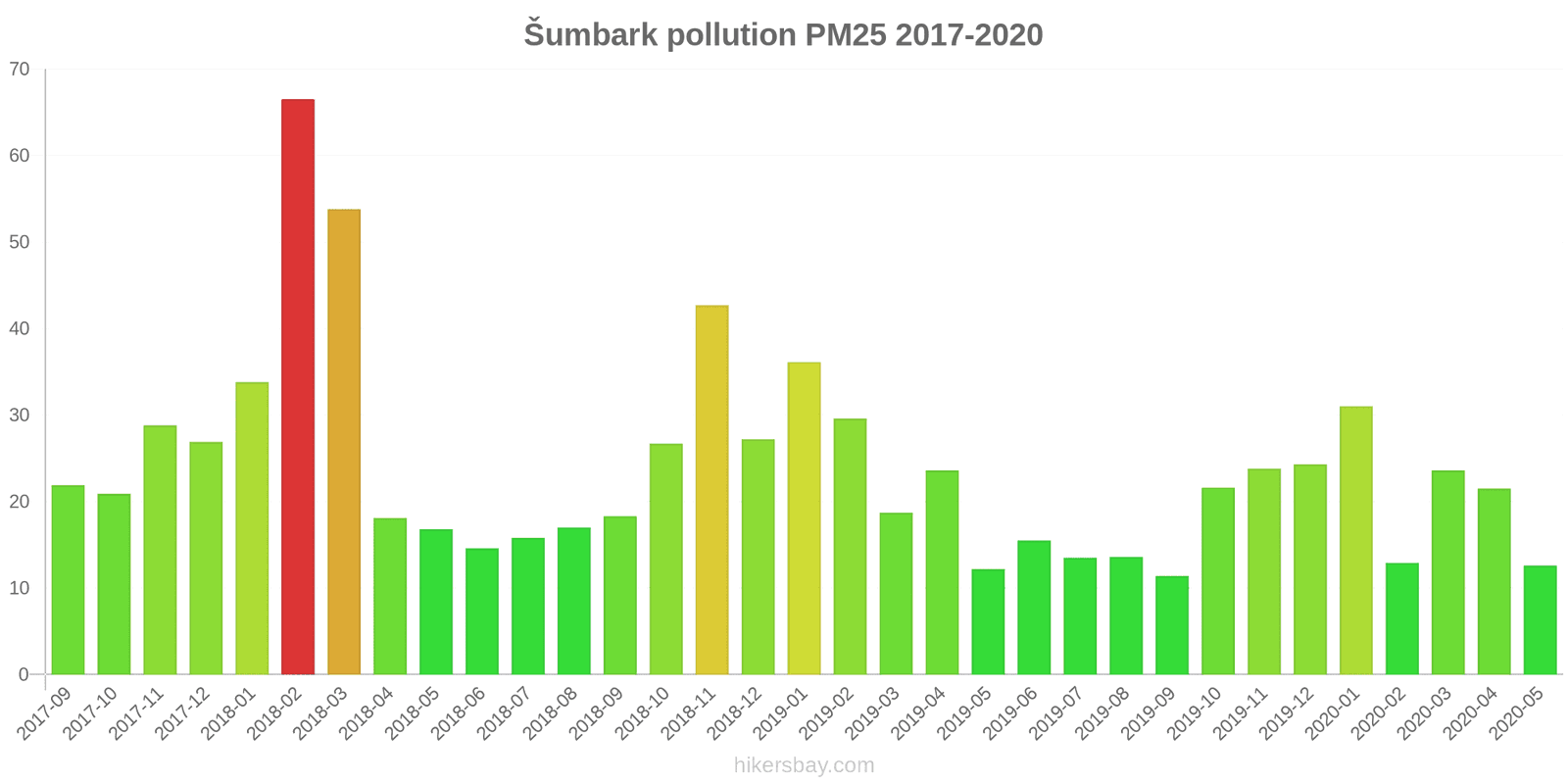 pollution pm25 hikersbay.com