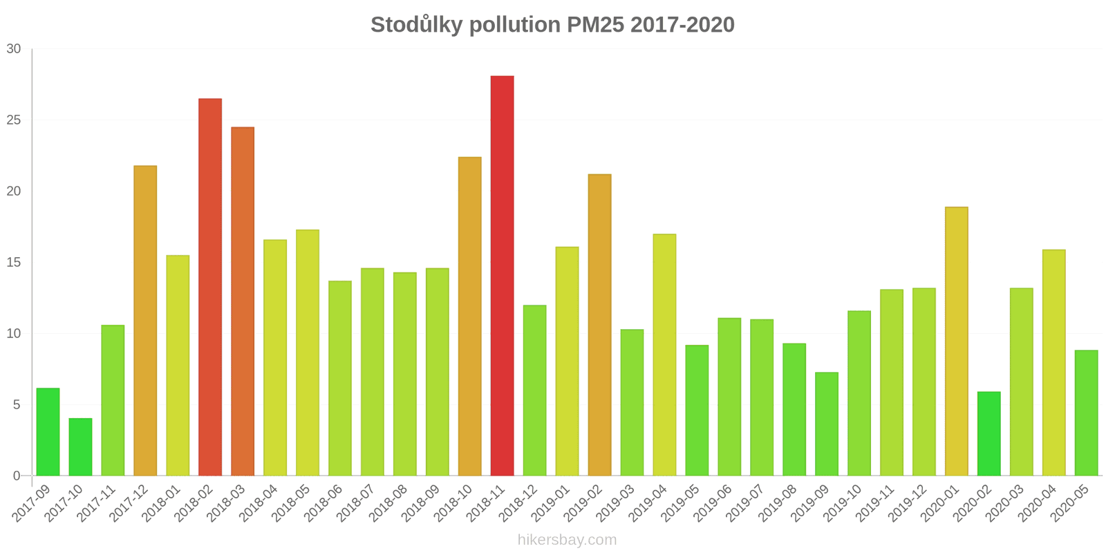 pollution pm25 hikersbay.com