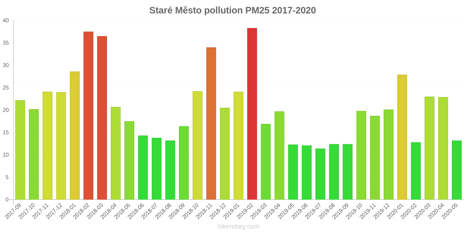 pollution pm25 hikersbay.com