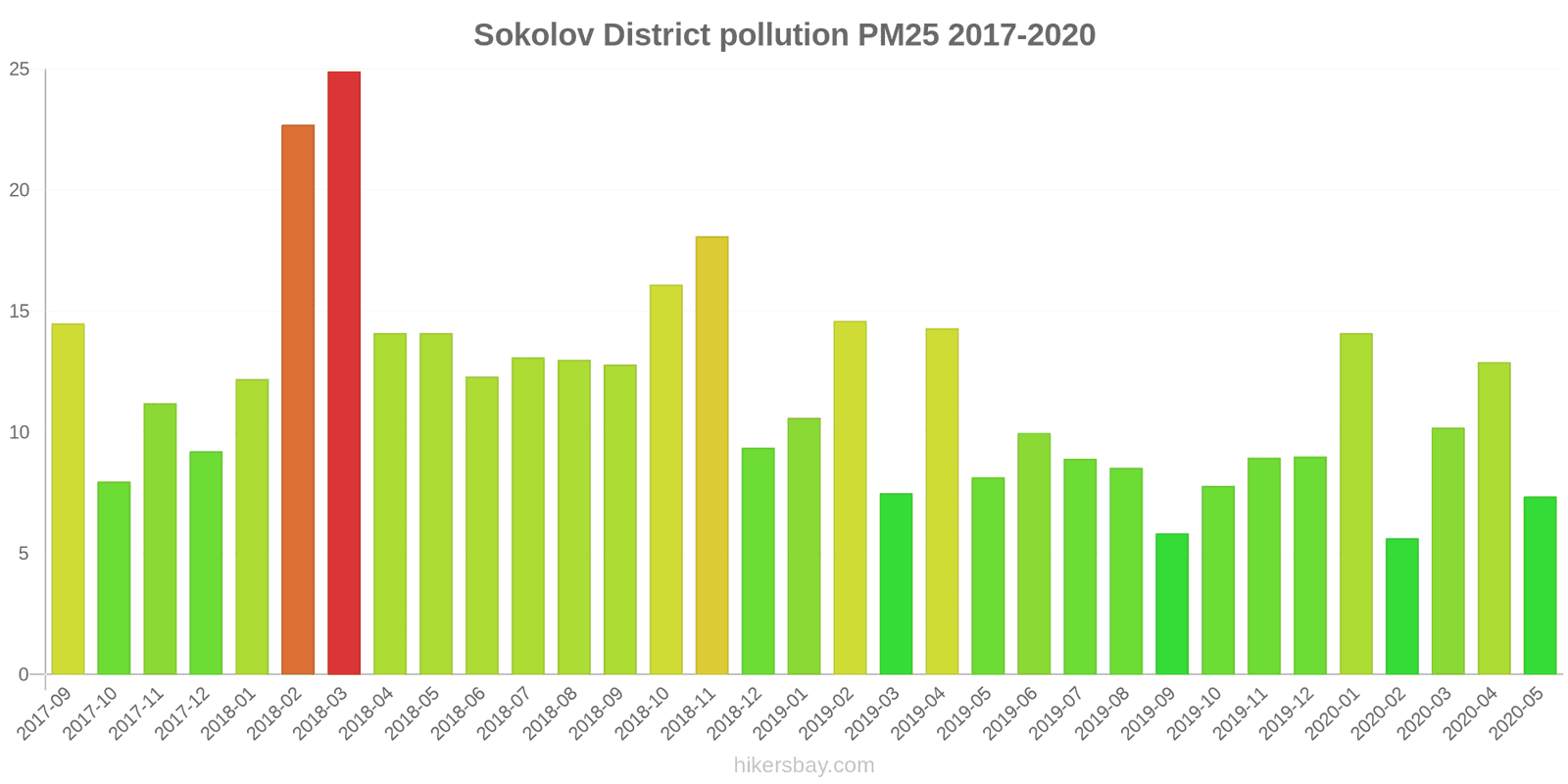 pollution pm25 hikersbay.com