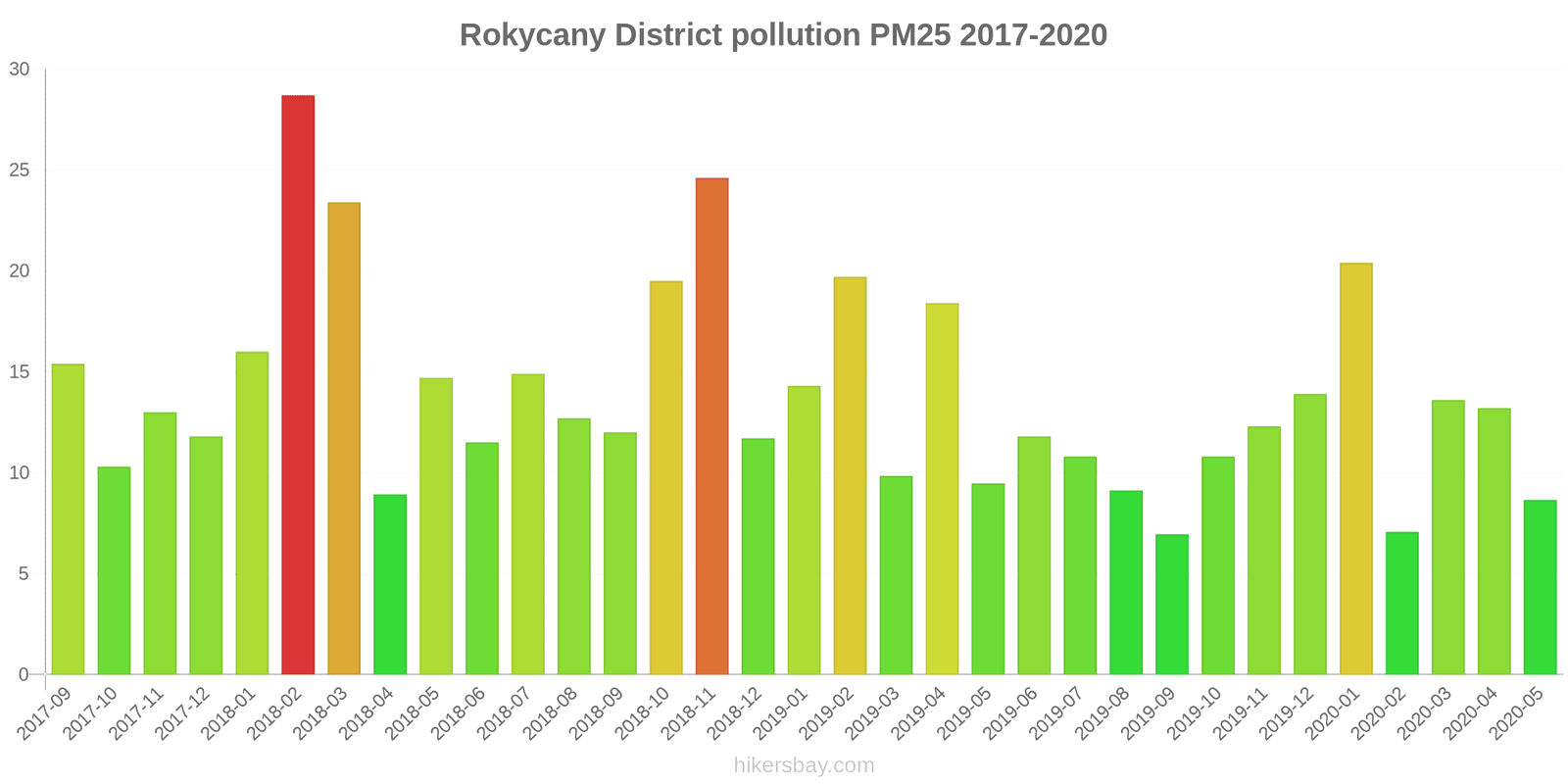 pollution pm25 hikersbay.com