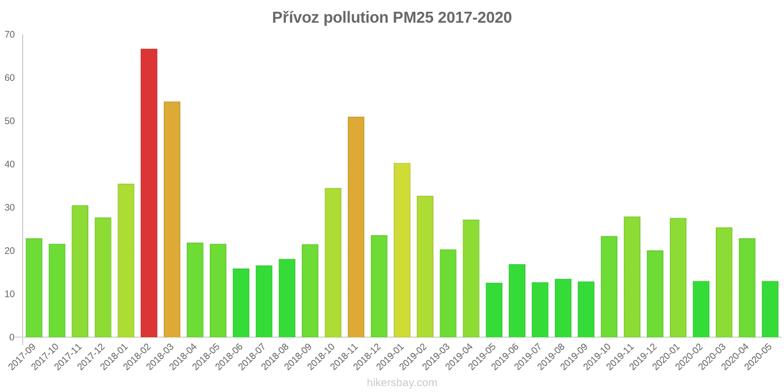 pollution pm25 hikersbay.com
