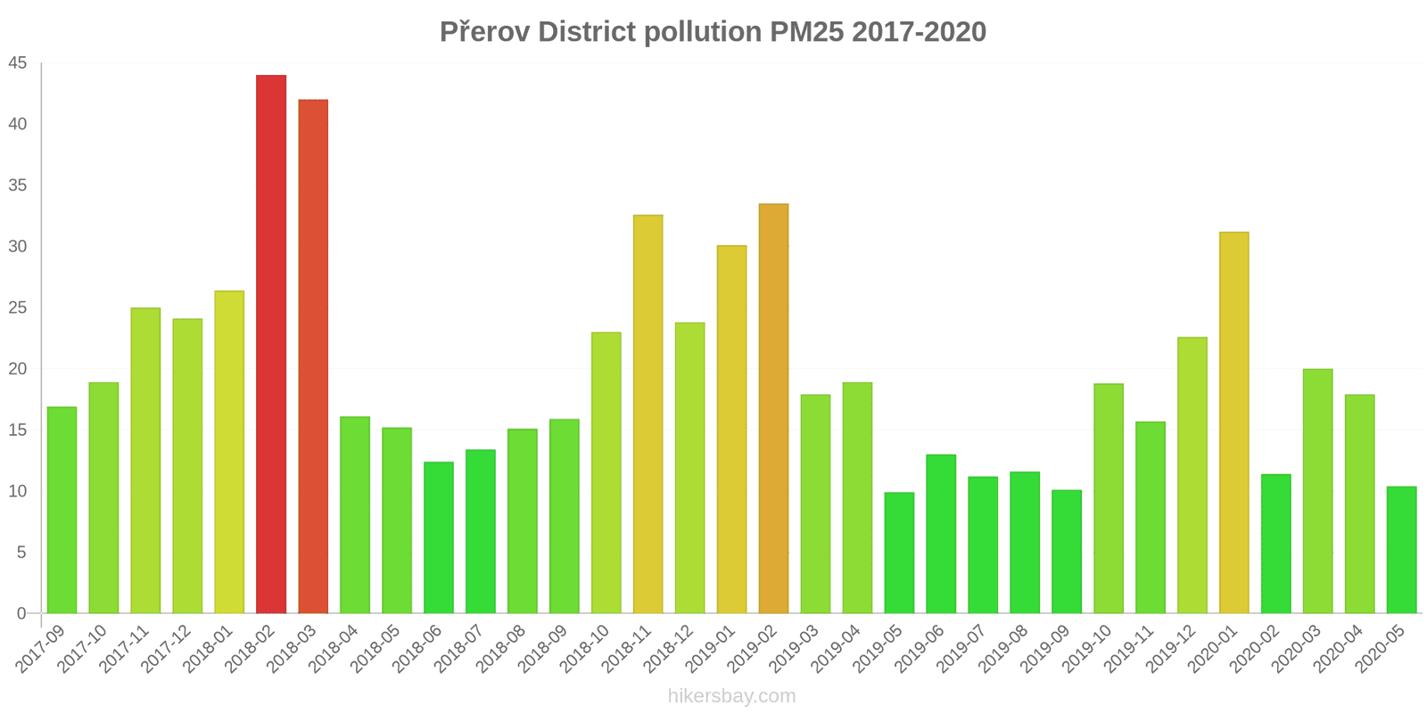 pollution pm25 hikersbay.com
