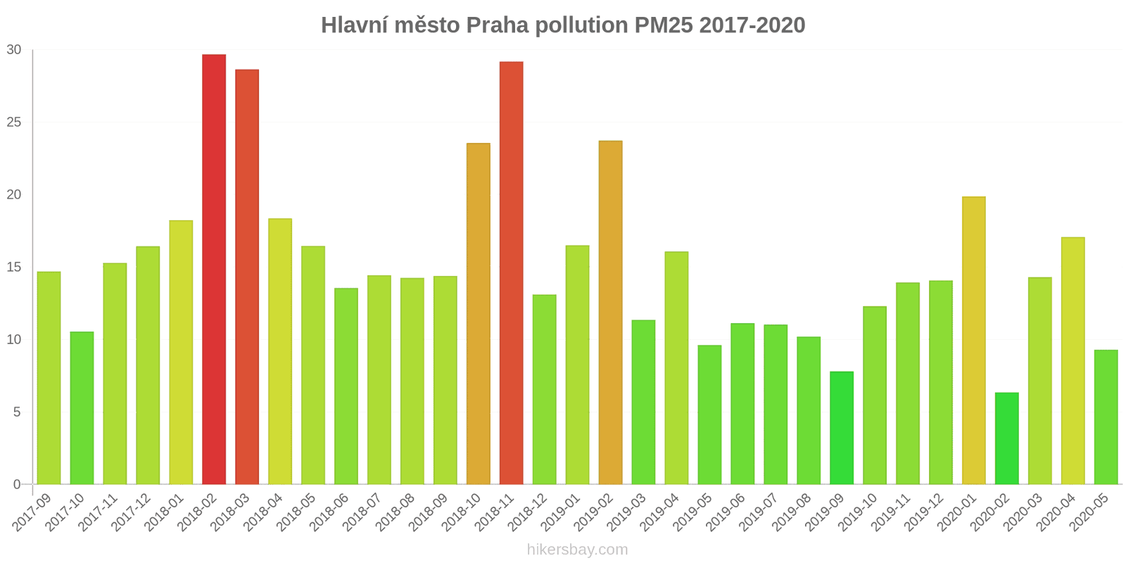 pollution pm25 hikersbay.com